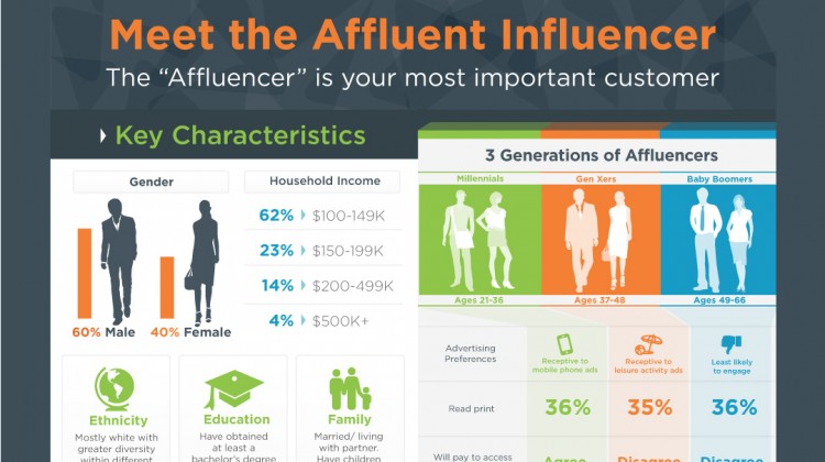 Meet the Affluent Influencer