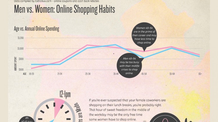 Men-vs-Women-Online-Shoppin