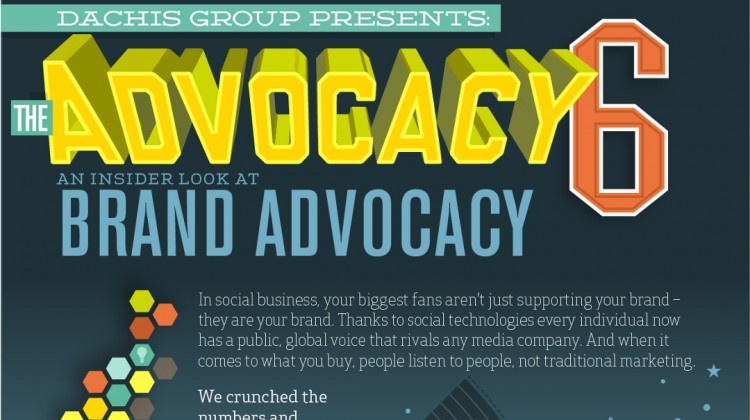 The Advocacy 6 An Inside Look at Brand Advocacy