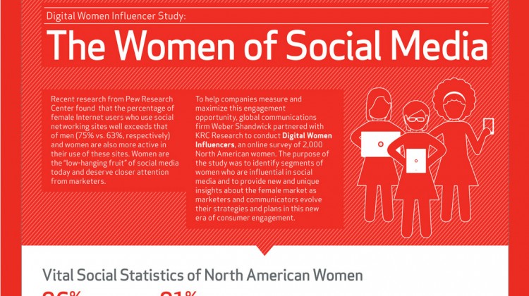 The Women of Social Media