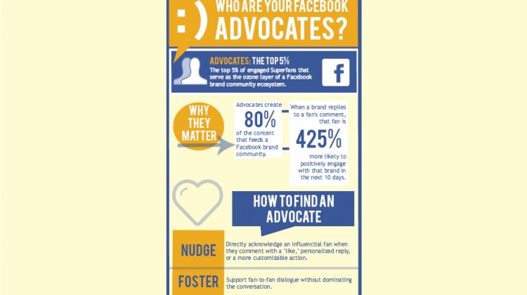 Who Are Your Facebook Advocates