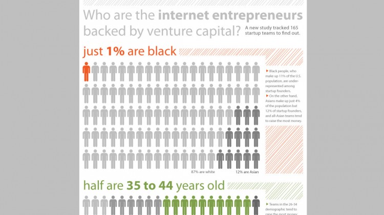 Who-Are-the-Internet-Entrep