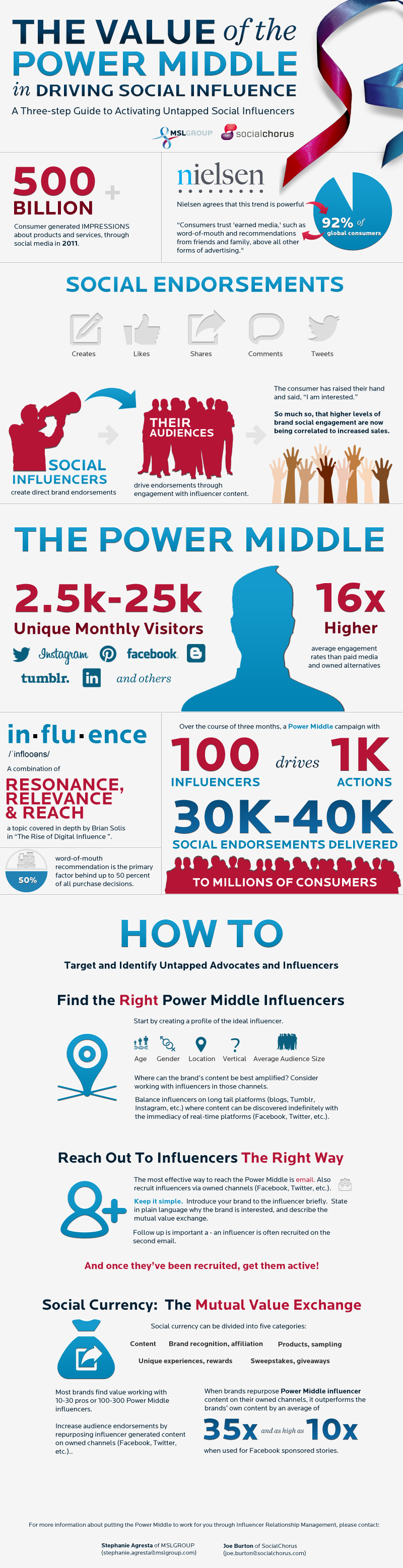 Driving Social Influence