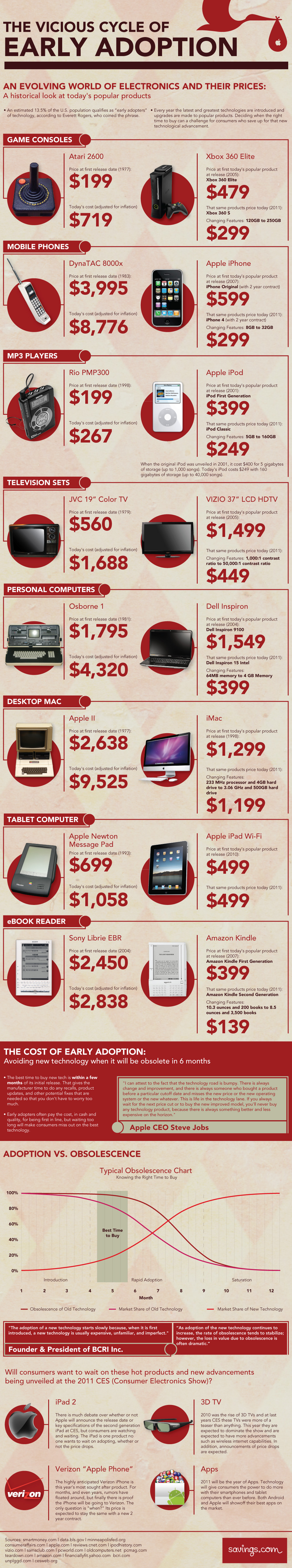 Early Adaptive Technology