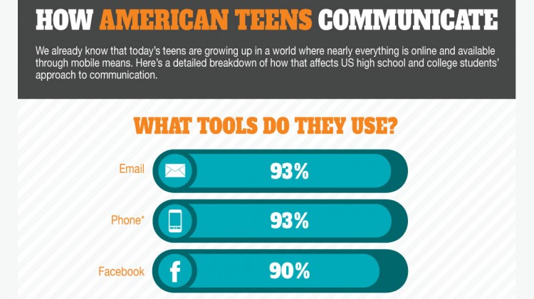 How American Teens Communicate