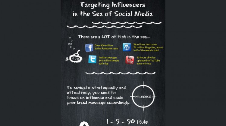 Targeting Influencers in the Sea of Social Media