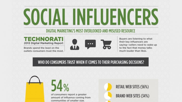 Social Influencers Digital Marketings Most Overlooked and Misused Resource