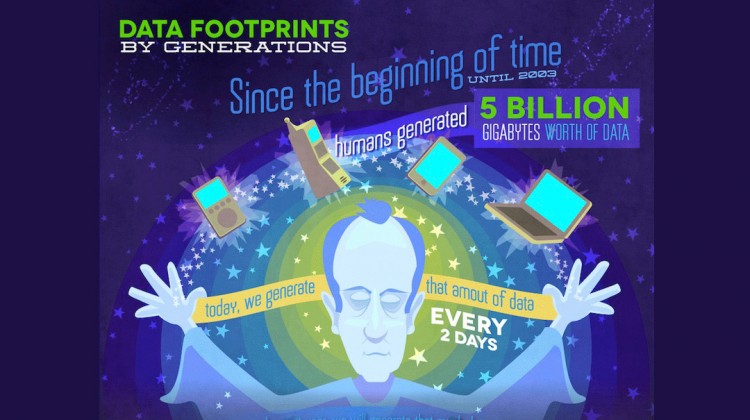Data-Footprints-by-Generati